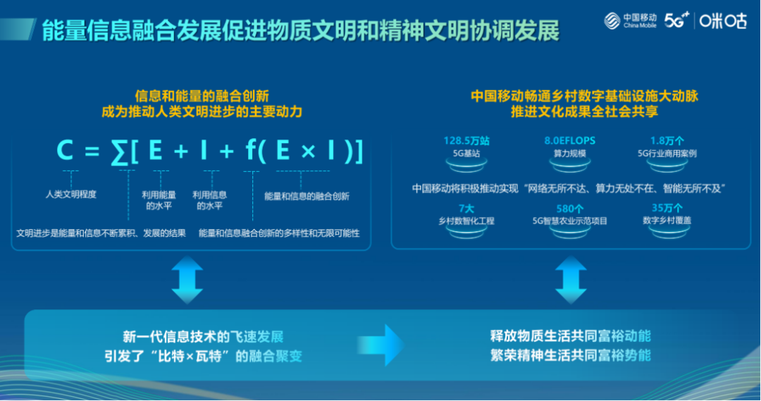 2023，打开数字中国的全民阅读新体验