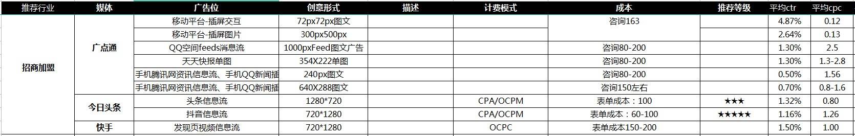 加盟产业十五年，谁才是最大赢家？