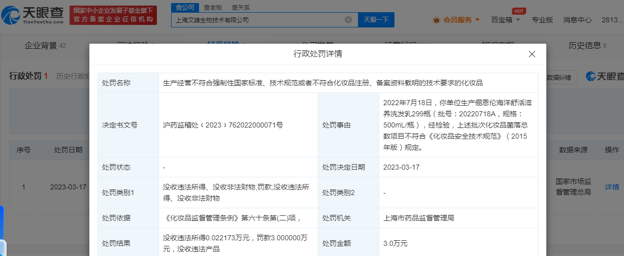 文峰旗下公司生产不合格洗发乳被罚