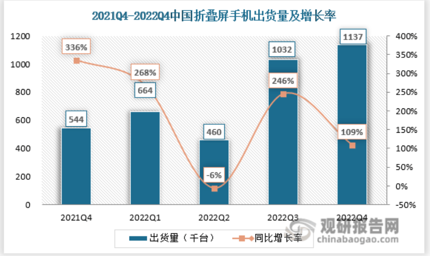 引领折叠屏进入主力机时代的为什么是他们？