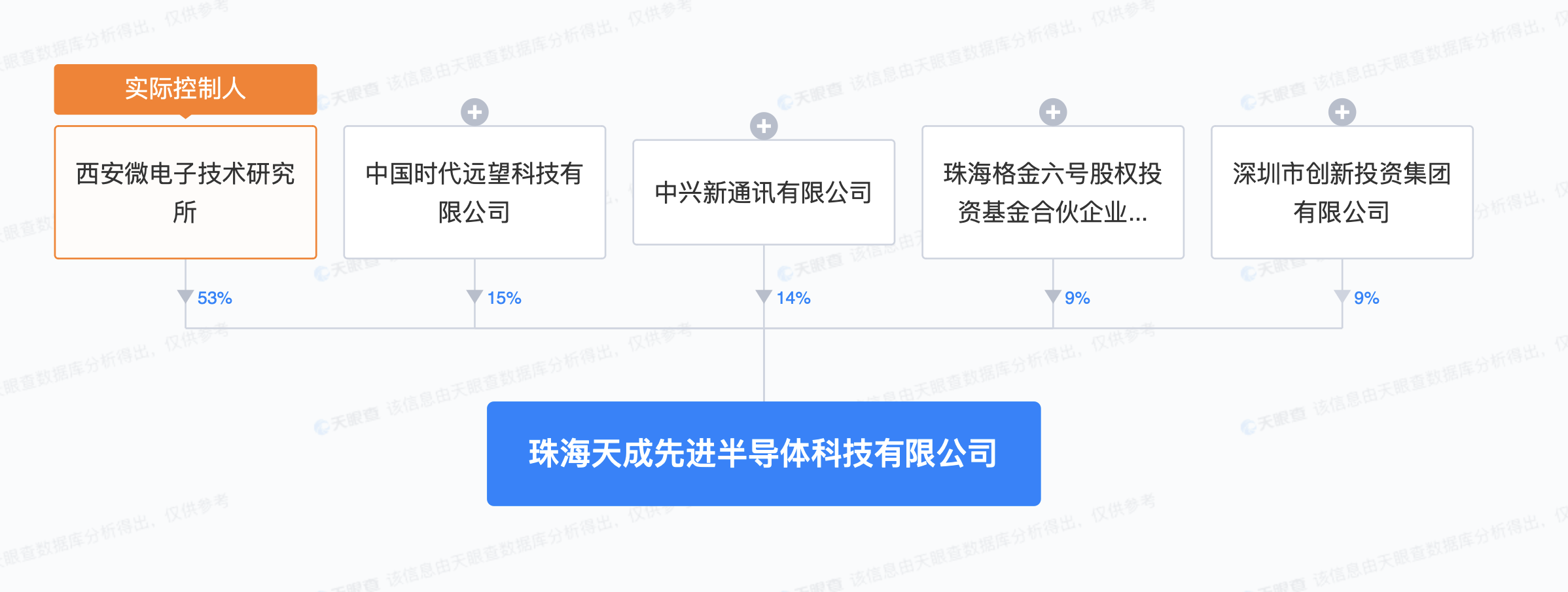 中兴新通讯、格力等成立半导体科技公司，注册资本9.5亿