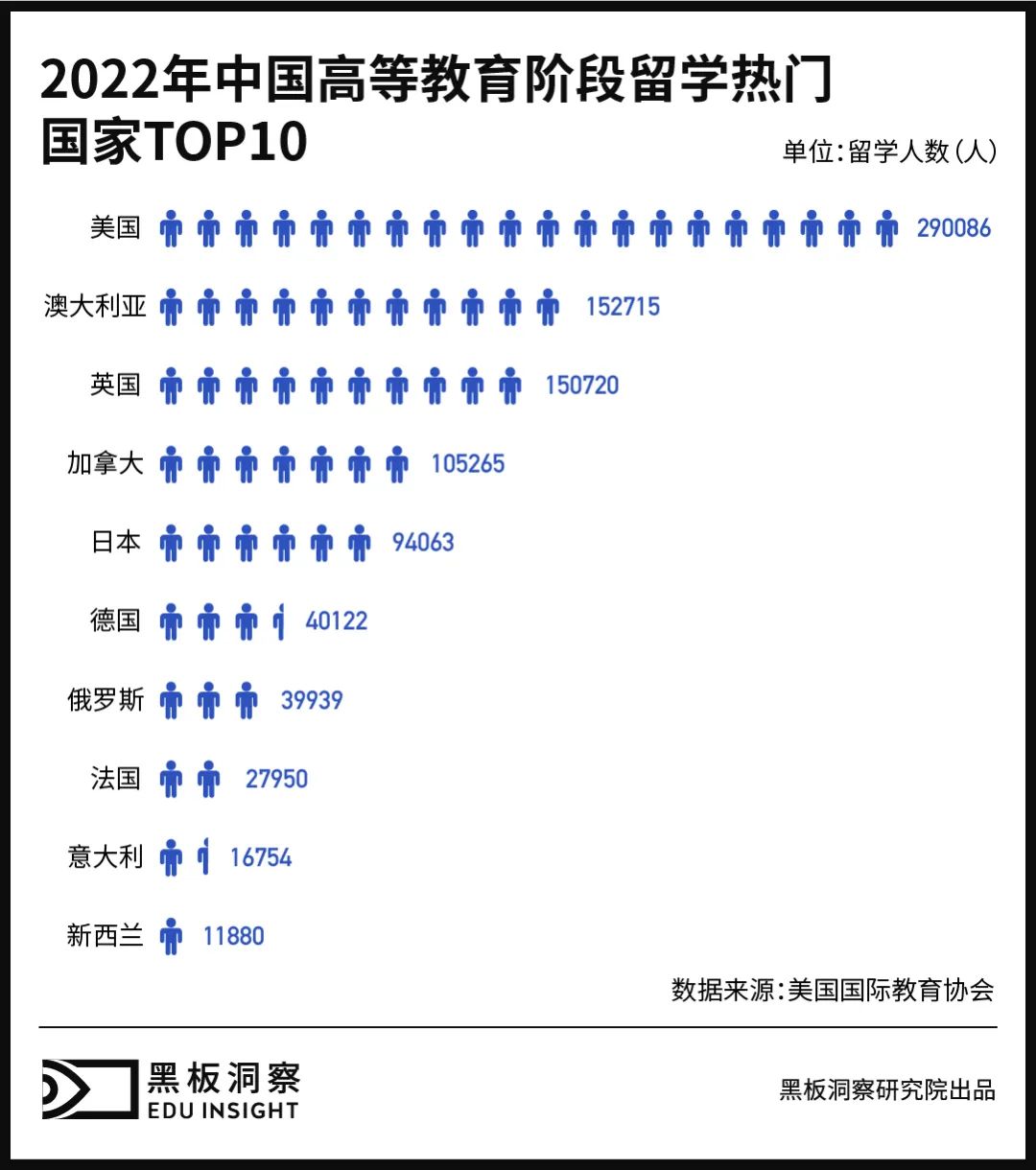 留学行业的“三年河东，三年河西”