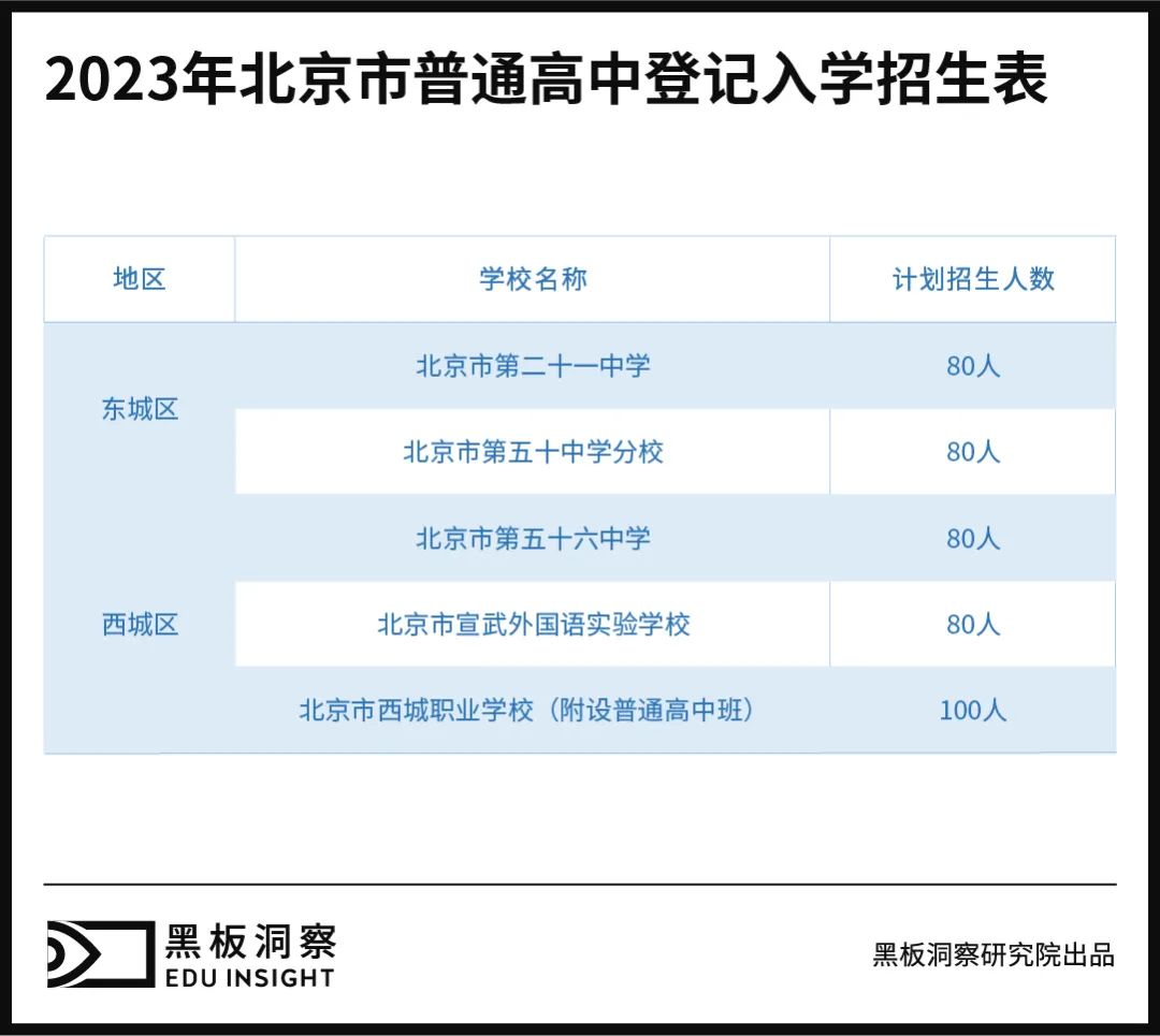 高中登记入学，早已在暗中标好了“价格”