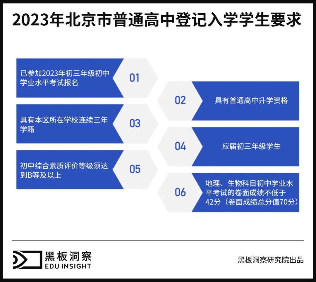 高中登记入学，早已在暗中标好了“价格”