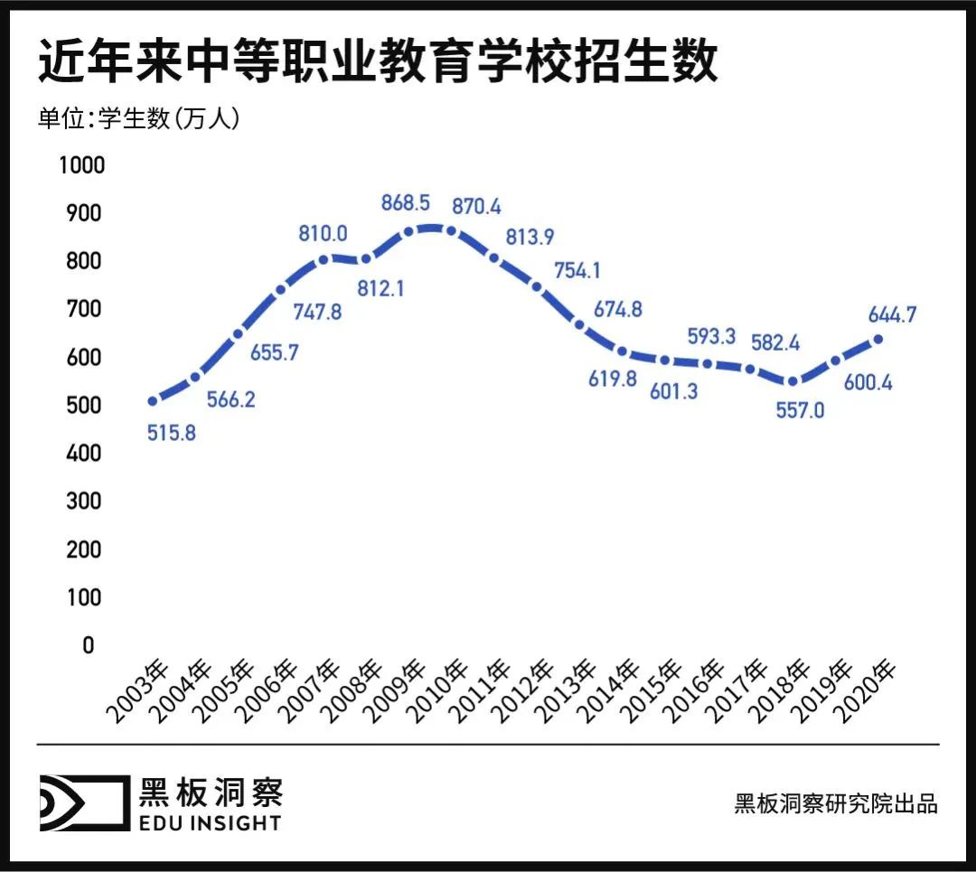 高中登记入学，早已在暗中标好了“价格”