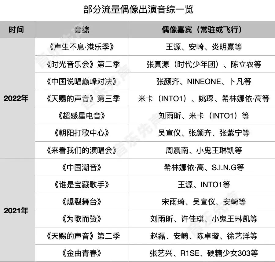 流量偶像大肆涌入，音综市场风向变了？