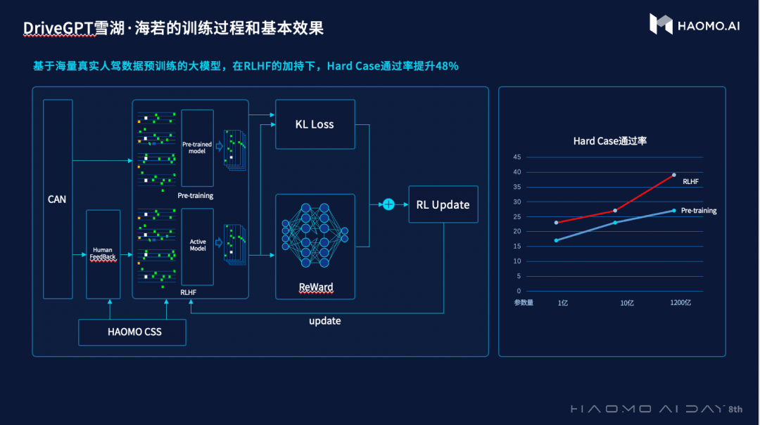 DriveGPT雪湖·海若，官宣获得3家主机厂定点合同