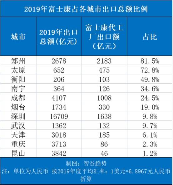 富士康“进退两难”