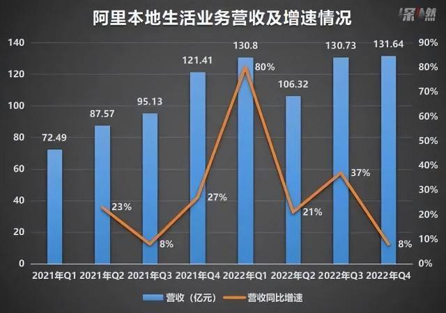 起飞的高德，“带”不动口碑？