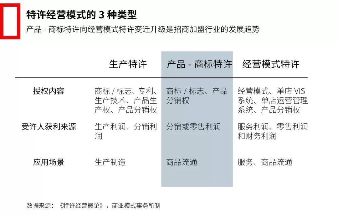 加盟产业十五年，谁才是最大赢家？