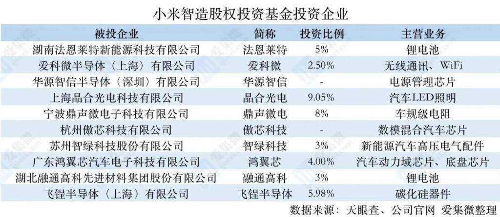 ​小米汽车，无法复制小米手机