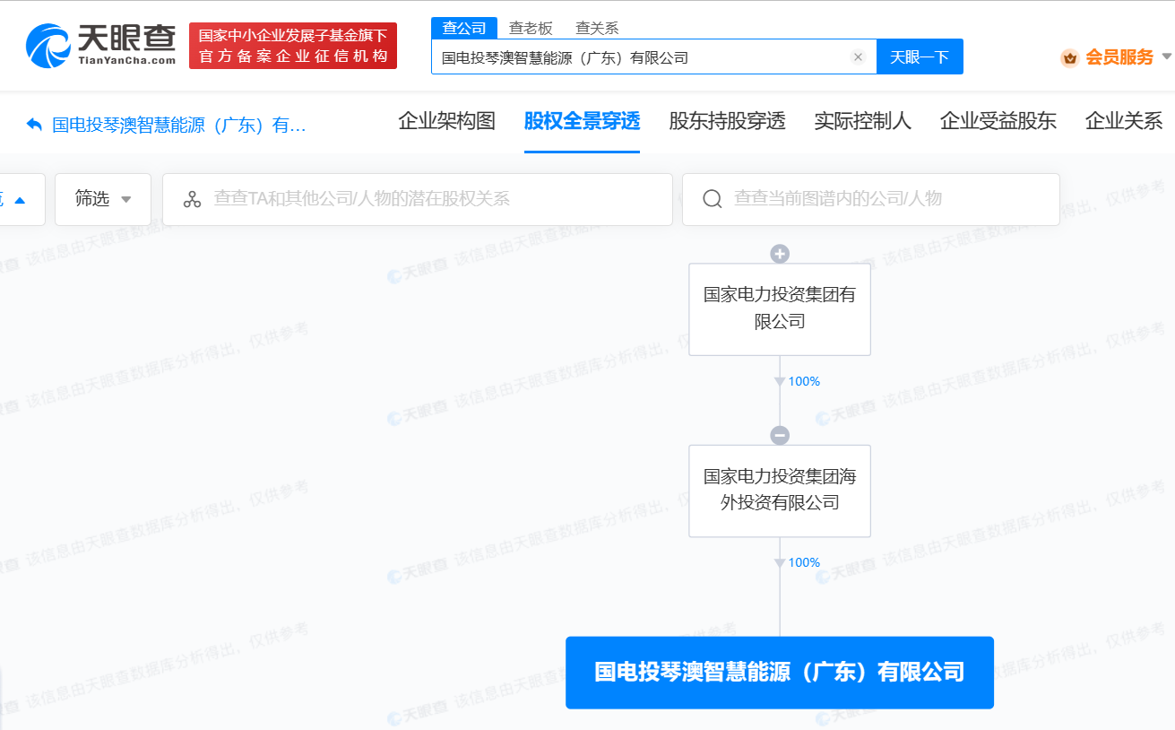 国家电投在珠海成立智慧能源公司# 注册资本8000万