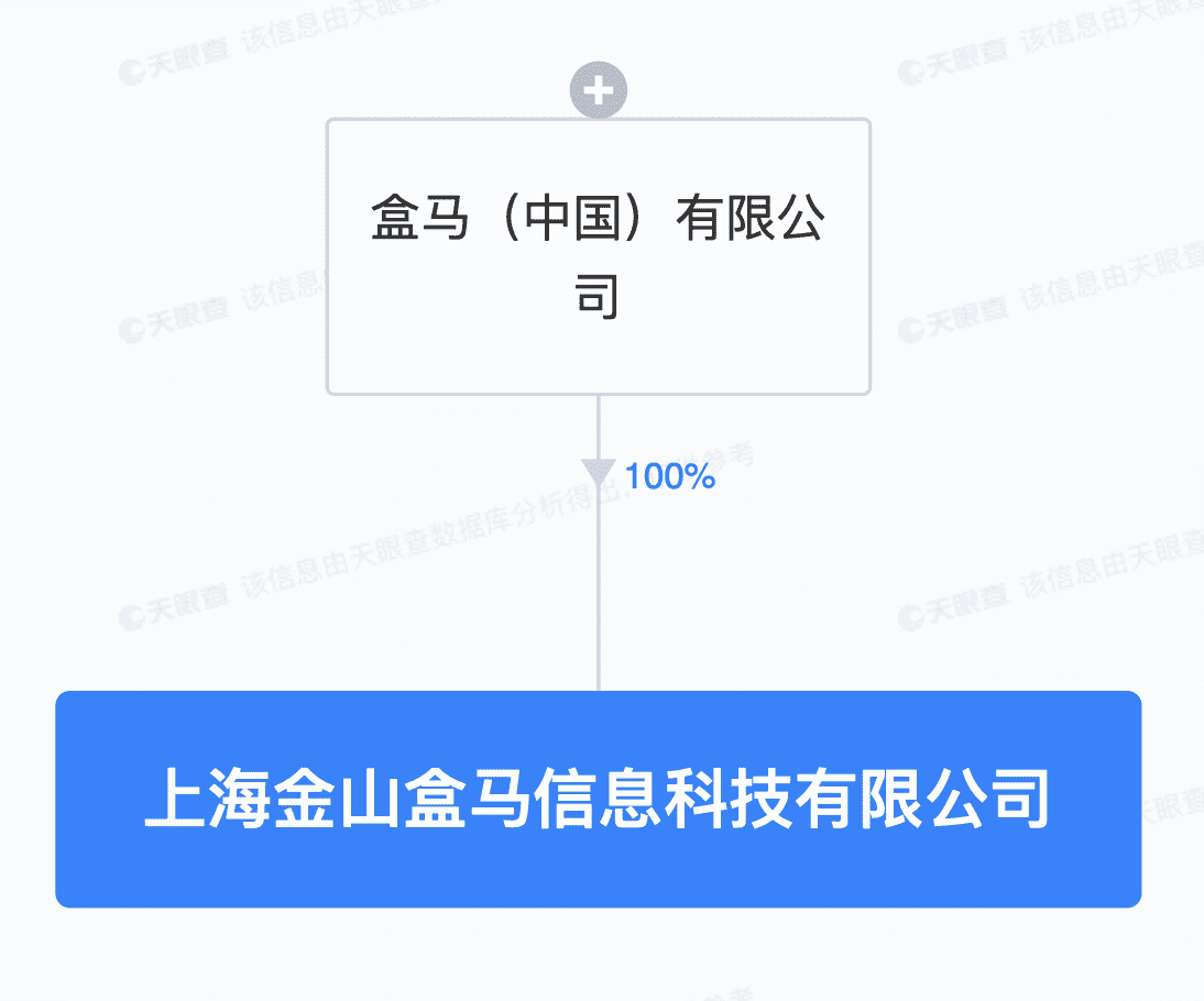 盒马在上海成立科技公司# 含外卖递送业务