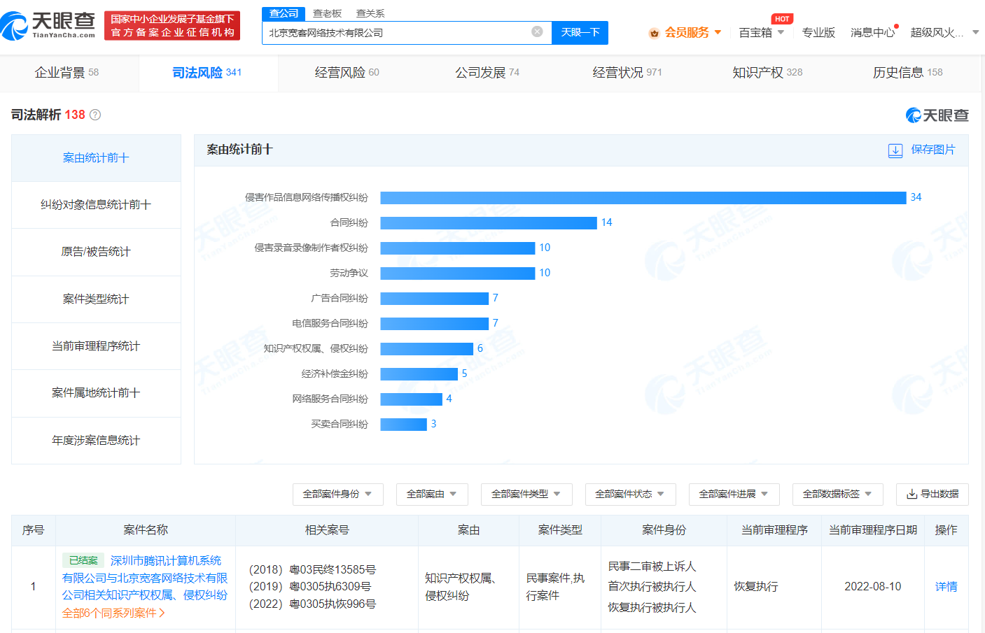 音悦台关联公司涉多个诉讼纠纷