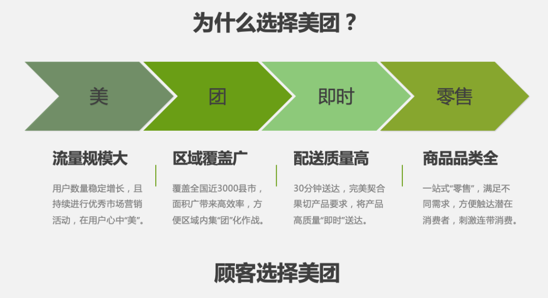 市场规模超千亿，即时零售2023年创业新风口来了