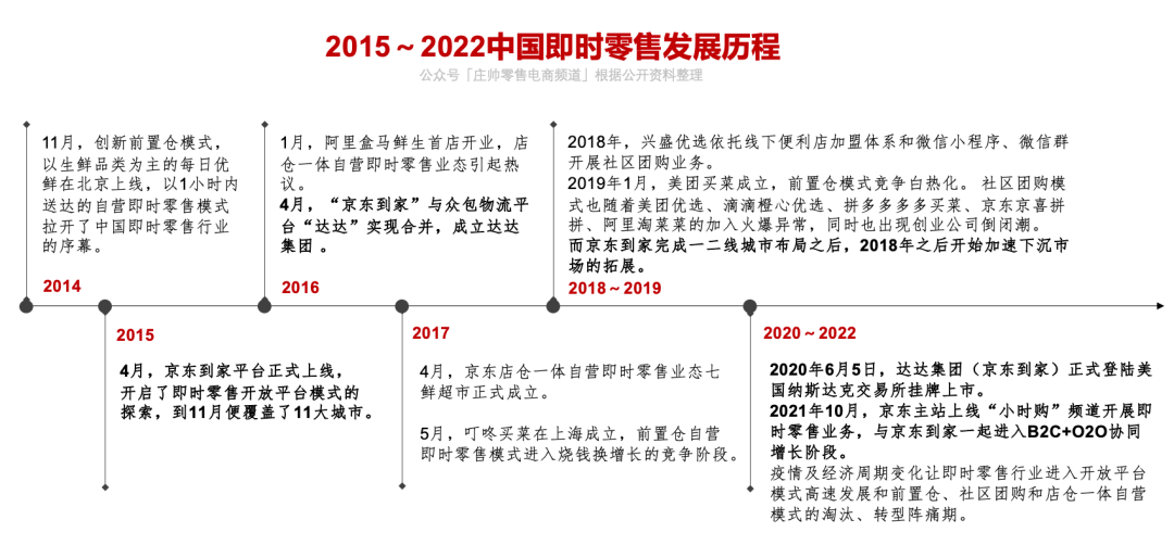 京东到家8周年，B2C+O2O与外卖+O2O谁更胜一筹？