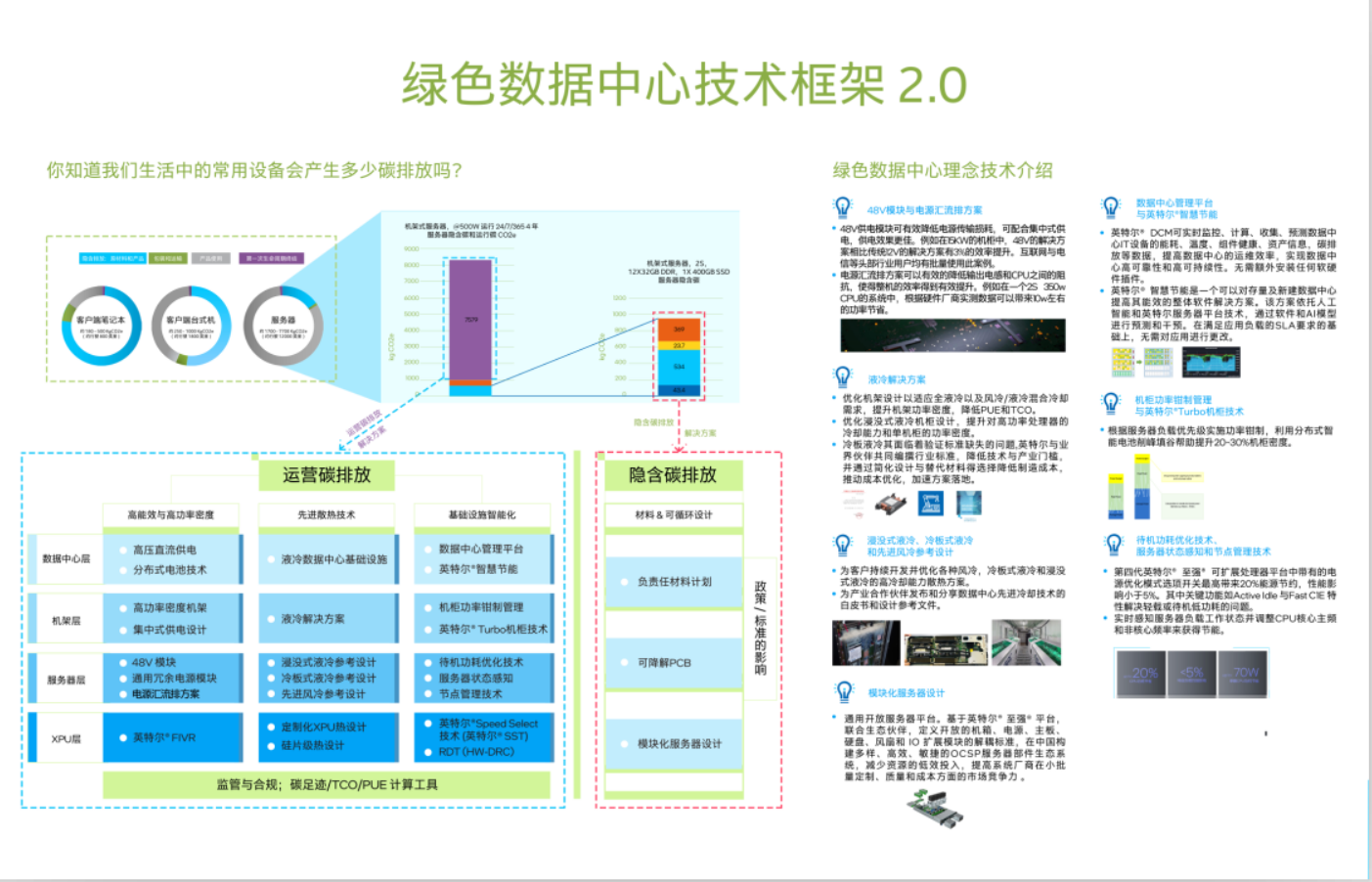 “绿菜单”2.0发布 数据中心液冷生态建设进入加速期