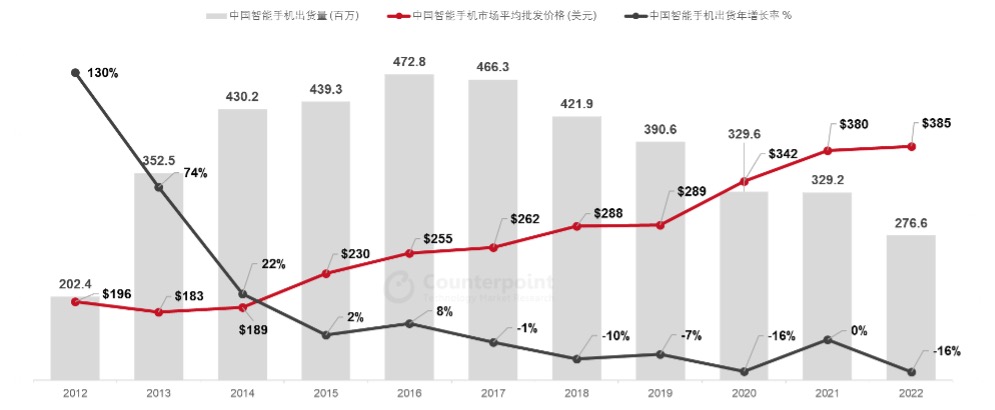 长坡厚雪 一个智能手机的“大时代”迎面到来