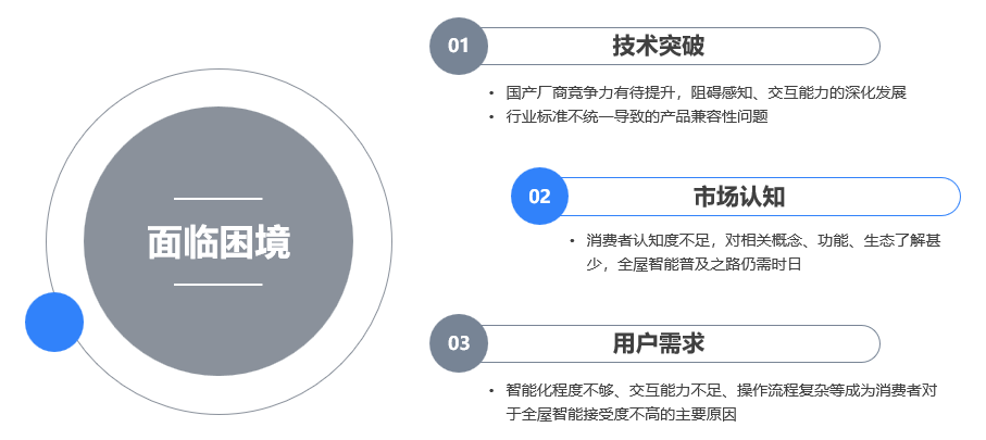 海尔智家：智慧场景掌握「主动」权，用户体验才有话语权