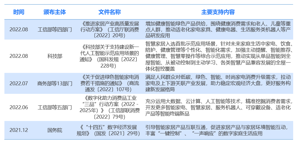 海尔智家：智慧场景掌握「主动」权，用户体验才有话语权