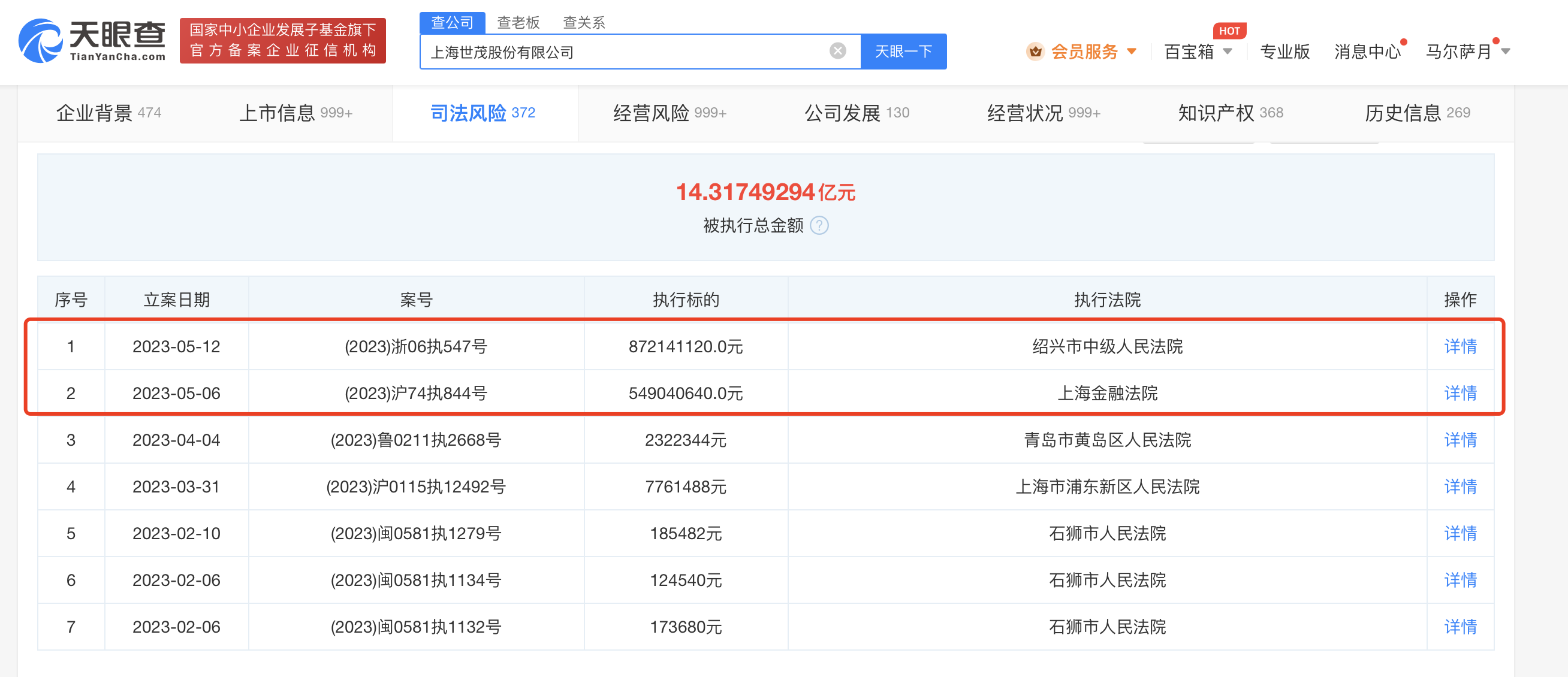 世贸股份被强制执行14亿