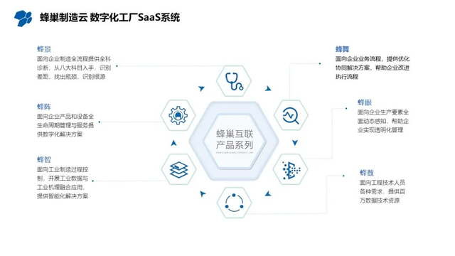 坚实底座+丰富应用，构建工业的新数字世界