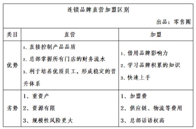 奶茶品牌的未来，只有加盟一条路？