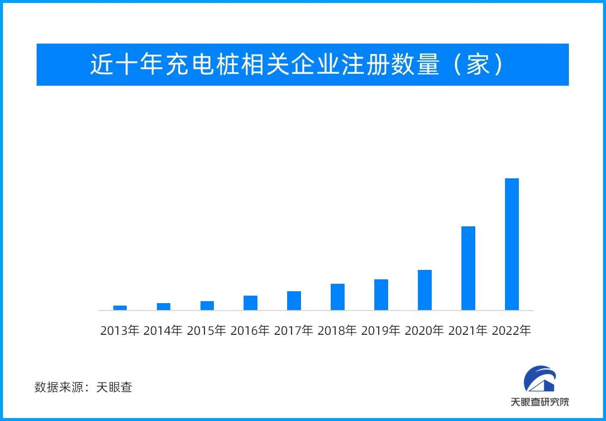 国常会：适度超前建设充电基础设施 新能源汽车充电基础设施行业再度迎来利好