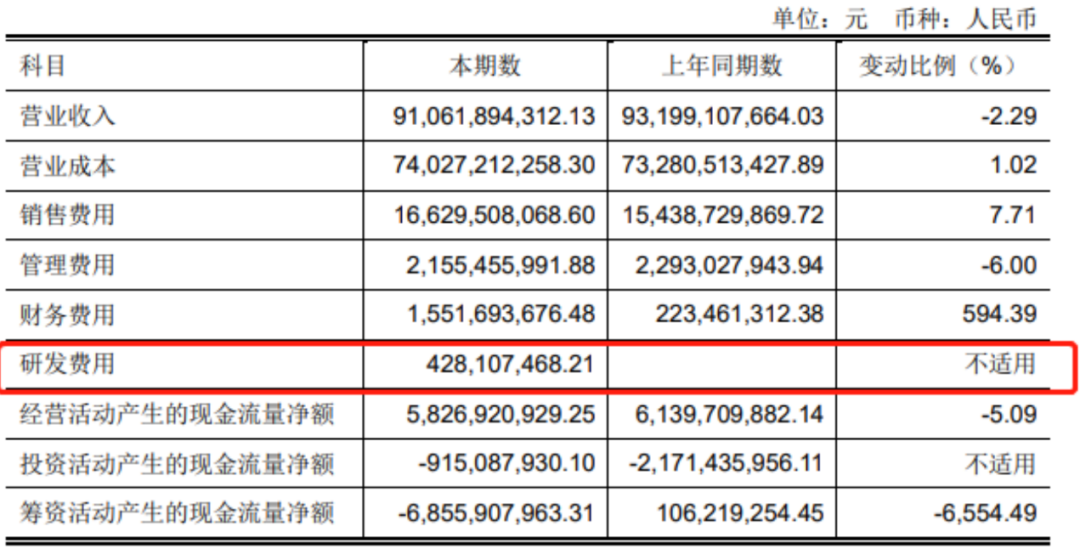 永辉超市亏损，数字和流量的游戏