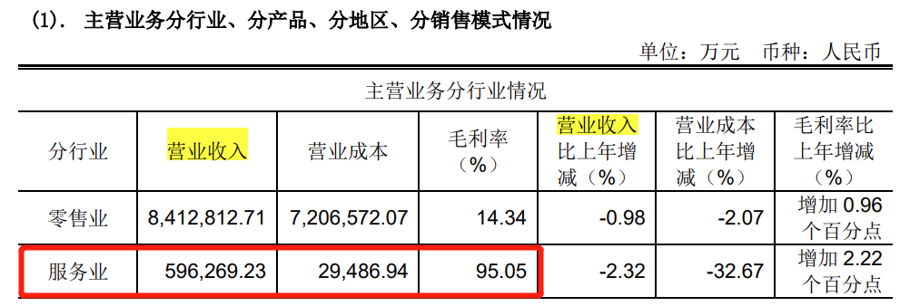 永辉超市亏损，数字和流量的游戏