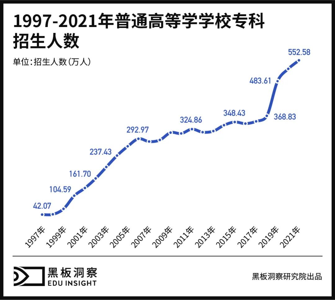 从混乱到有序，数说高职专业变迁