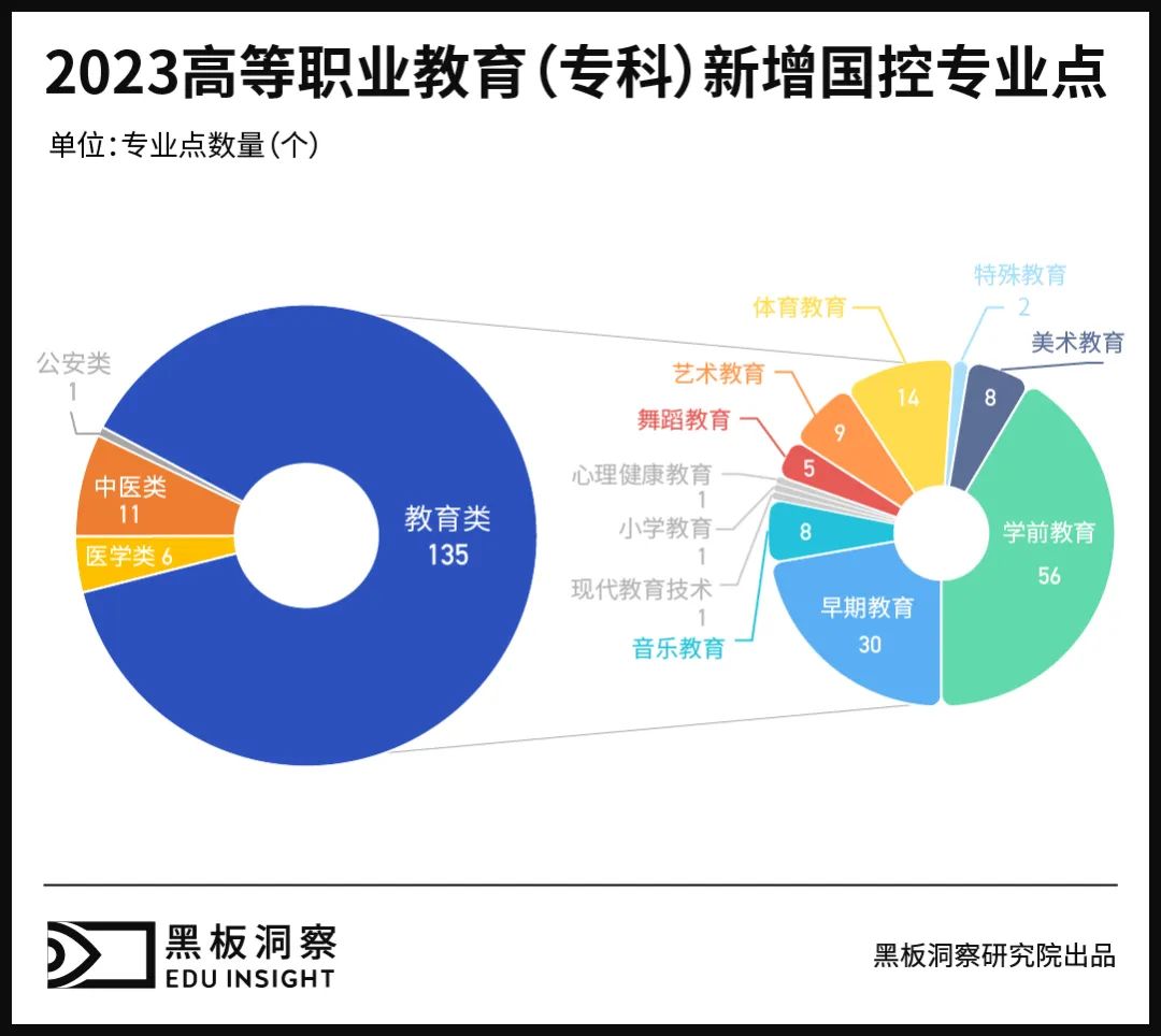 从混乱到有序，数说高职专业变迁