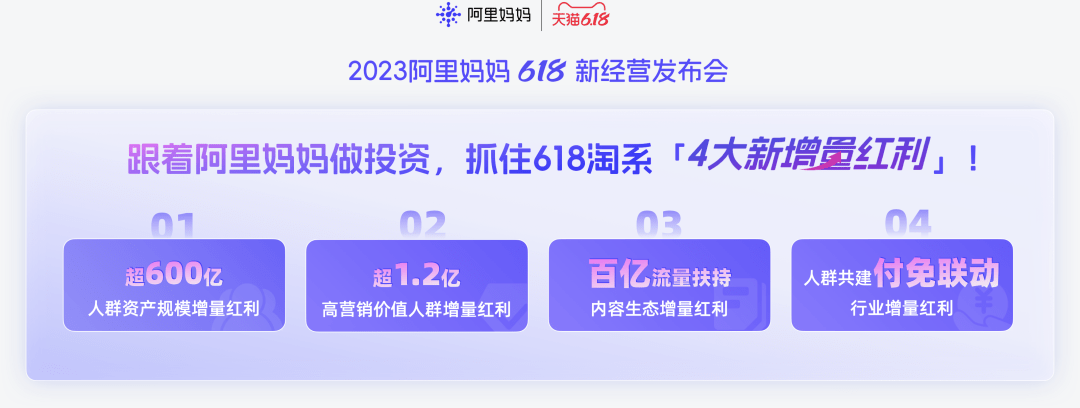 阿里妈妈618，全局视角、全域资源为全行业带来增量机会