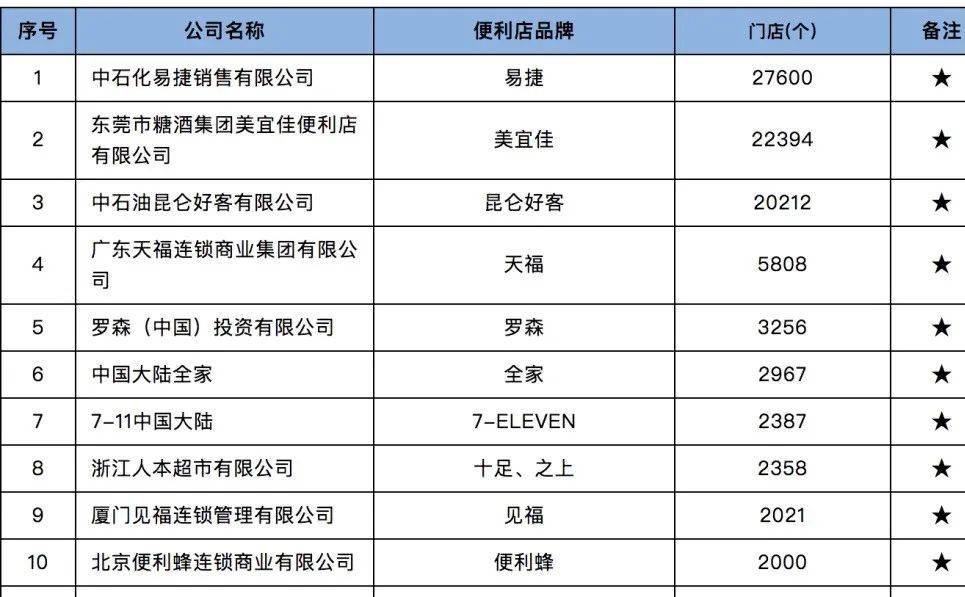 日企罗森向加盟商低下“头颅”