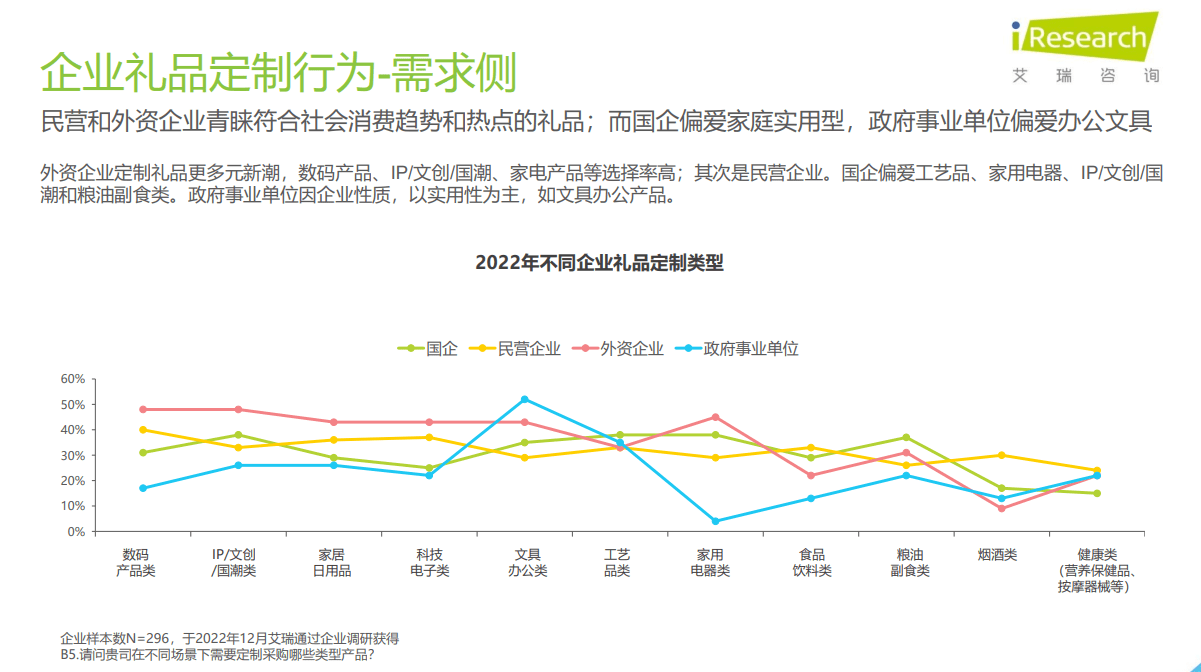 福利“社交化”，企业礼品定制如何借数字化抓住年轻员工的心？