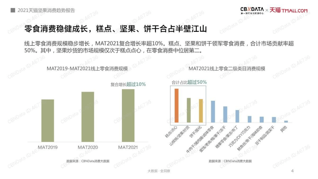 《中国坚果营养和市场发展白皮书》发布，百草味推动行业进化