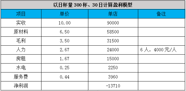 “前瑞幸财务造假团队”融资无望，库迪靠加盟商输血狂奔