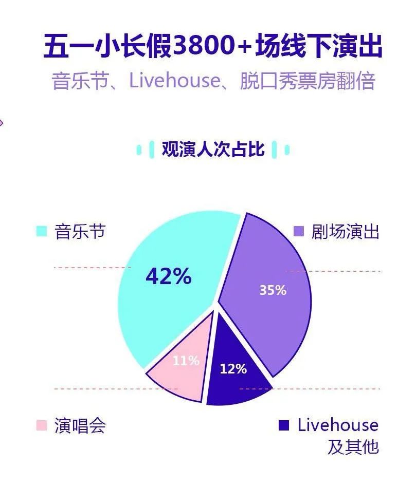 热闹都是音乐节演唱会的，Livehouse什么都没有