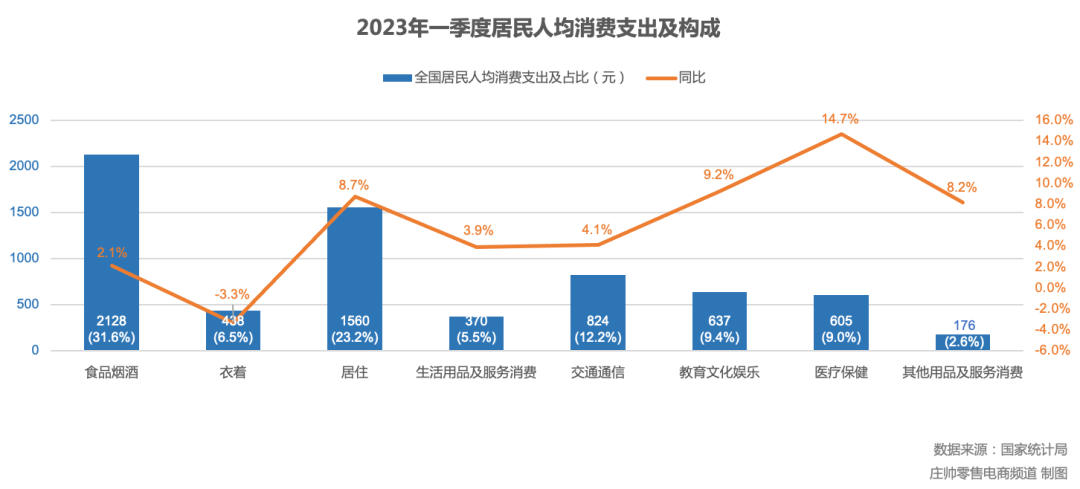 2023Q1财报解读：阿里将迎来复苏性新增长