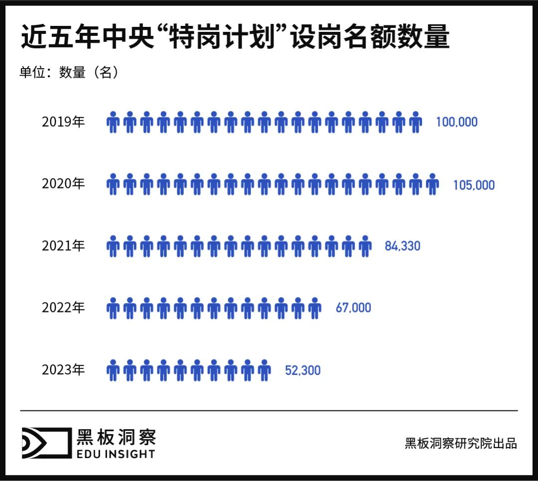 群体规模达百万，特岗教师的“十七年”