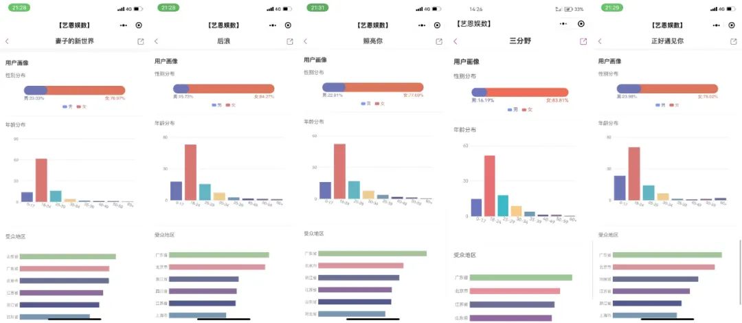 进入2023上半场冲刺阶段，现实题材剧鏖战进行时！