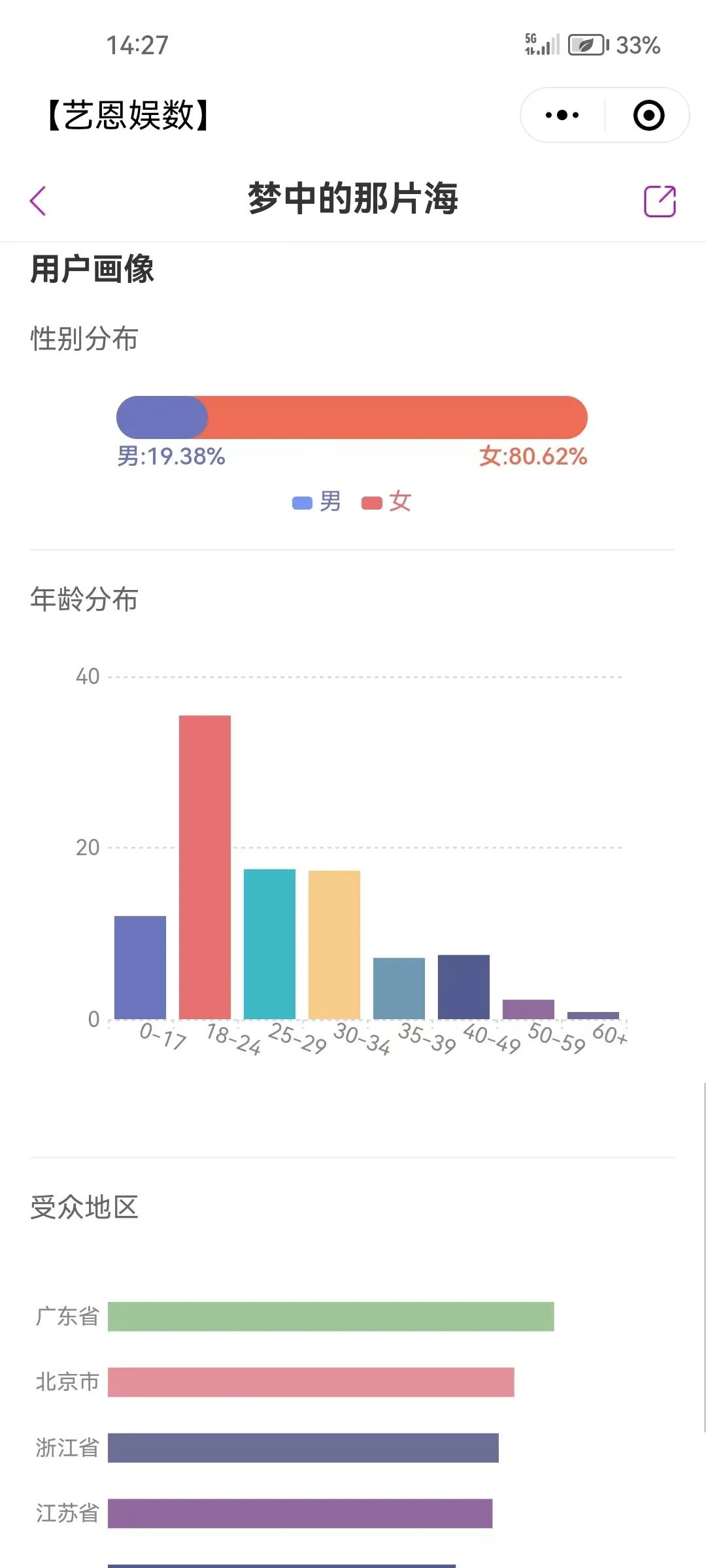 进入2023上半场冲刺阶段，现实题材剧鏖战进行时！