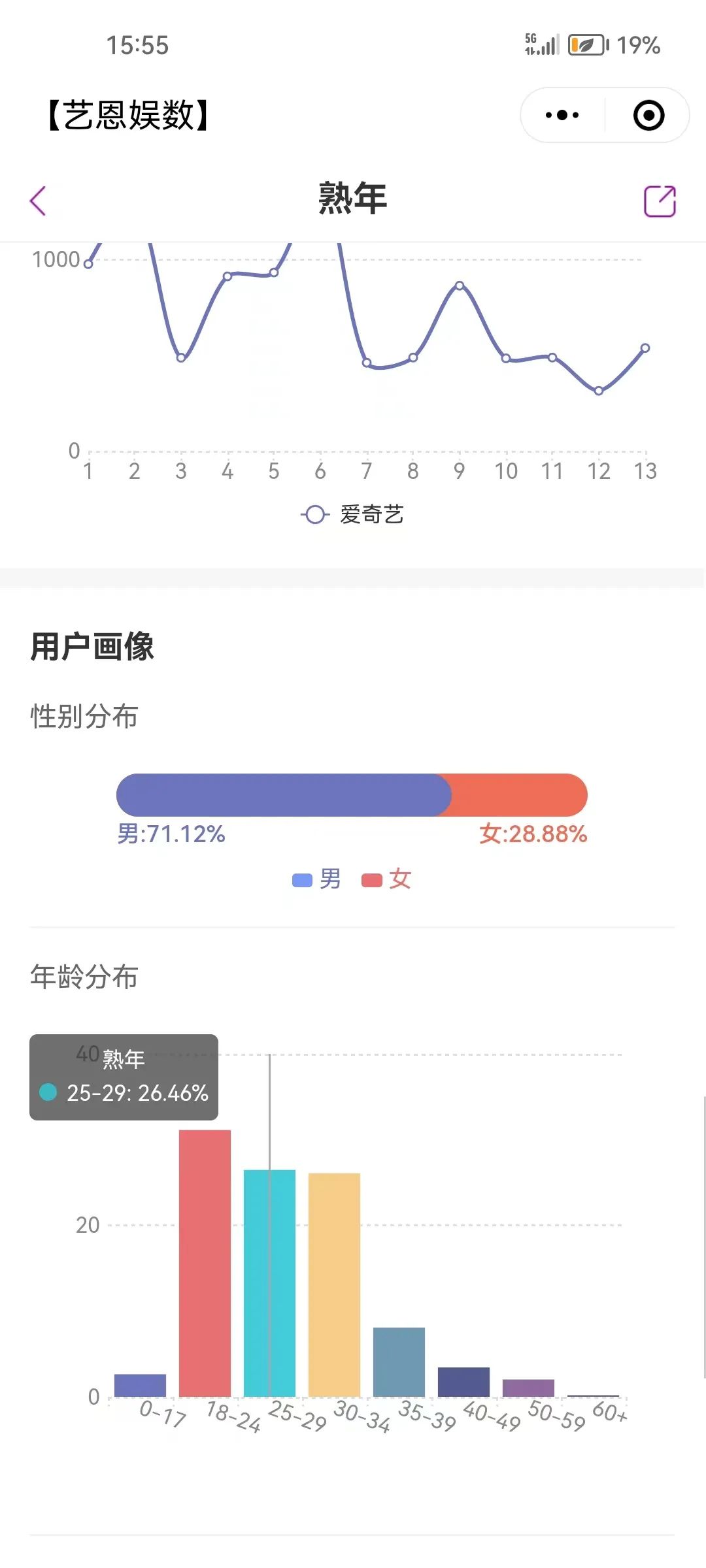 进入2023上半场冲刺阶段，现实题材剧鏖战进行时！