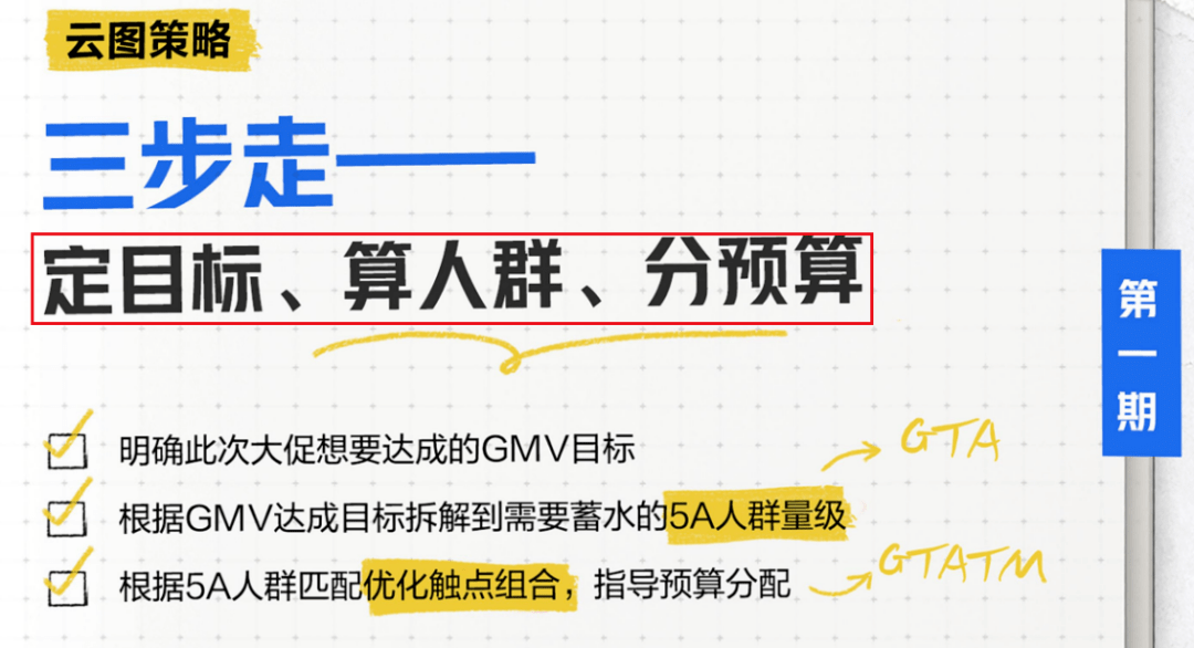 一看就懂、有手就会，营销科学不再是神秘的象牙塔