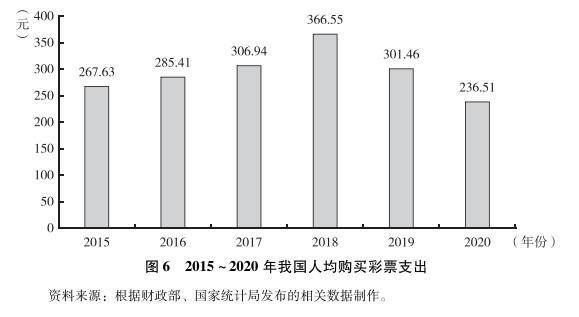 年轻人，用彩票给未来“押注”