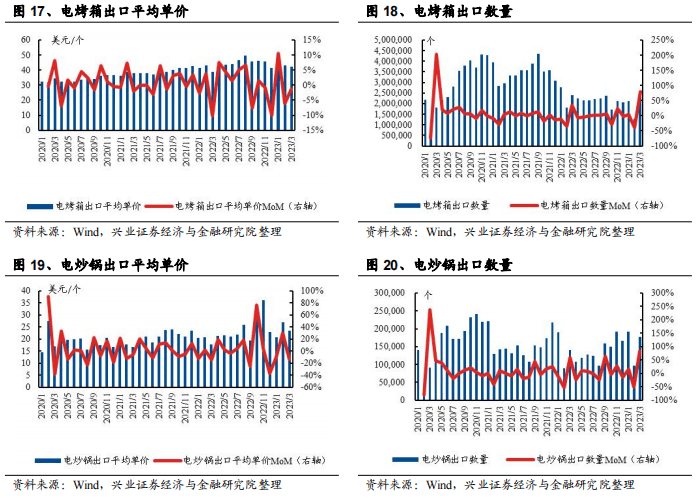 家电消费，正掀起一场降级风暴