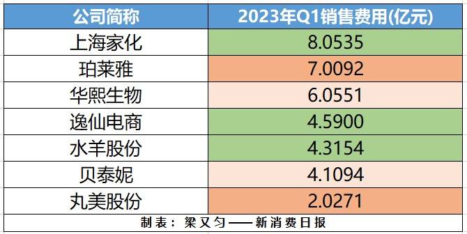 直播带货能否让618重现“荣光”？