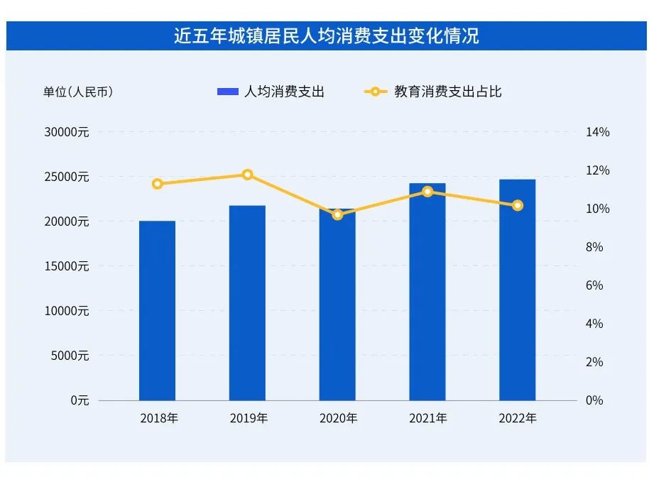 教育赛道布局者如何在全民提升学习力时代撬动新的增长点？