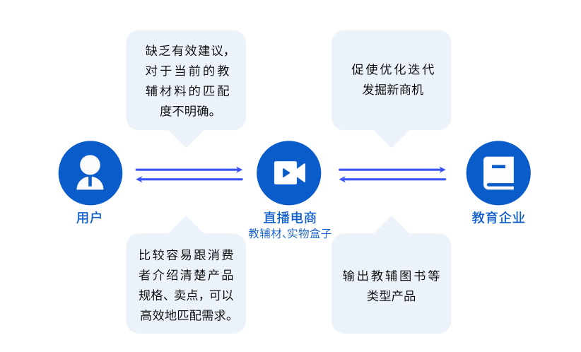 教育赛道布局者如何在全民提升学习力时代撬动新的增长点？