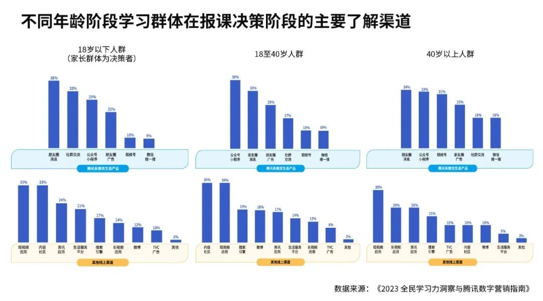 教育赛道布局者如何在全民提升学习力时代撬动新的增长点？